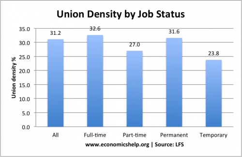 density-by-job-status-ft-pt