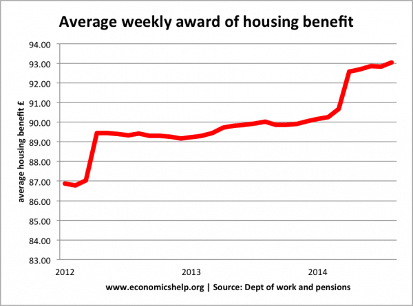 average-weekly-award